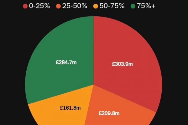 درصد حضور خریدهای یک میلیارد پوندی تاد بولی در ترکیب چلسی