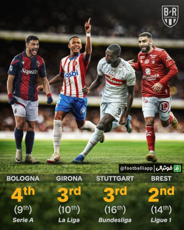  اینفوگرافی  اکتشافات اصلی این فصل   همین چند وقت پیش آنها برای بقا در سطح اول کشورشان می‌جنگیدند و امروز برای ابر قدرت های لیگ مشکل ایجاد می کنند