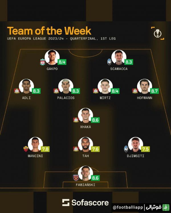  تیم منتخب دور رفت مسابقات لیگ اروپا و لیگ کنفرانس اروپا از نگاه سوفا اسکور