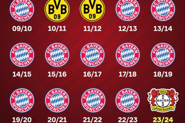 نگاهی به قهرمانهای بیست سال اخیر بوندسلیگا