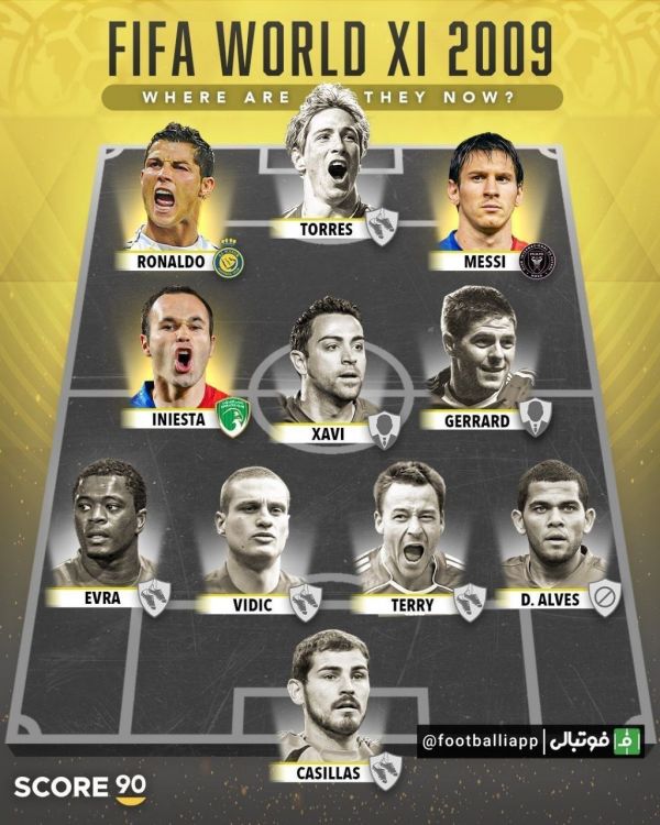  اینفوگرافی  تنها سه بازیکن از تیم منتخب فیفا در سال ۲۰۰۹ هنوز بازنشسته نشده‌اند