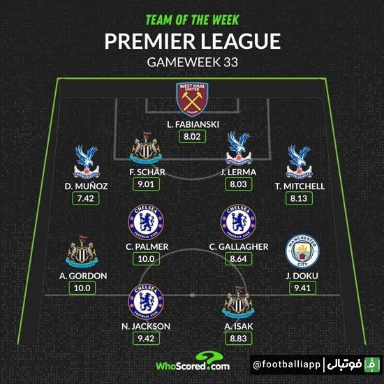  اینفوگرافی  تیم منتخب هفته سی‌وسوم لیگ جزیره از نگاه هواسکورد