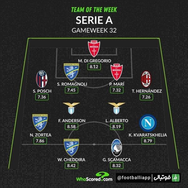  اینفوگرافی  ترکیب منتخب هفته سی و دوم سری‌آ از نگاه هواسکورد