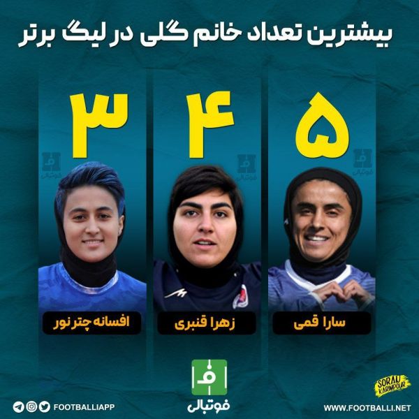  اینفوگرافی اختصاصی  بیشترین تعداد خانم گلی در لیگ برتر