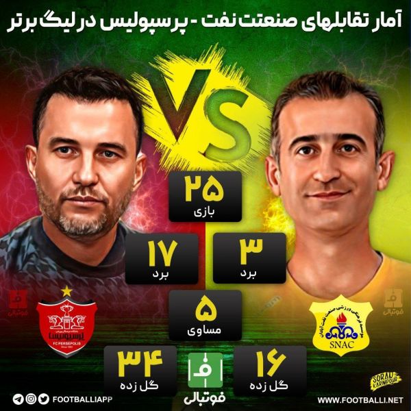  اینفوگرافی اختصاصی  آمار تقابل های صنعت نفت - پرسپولیس در لیگ برتر