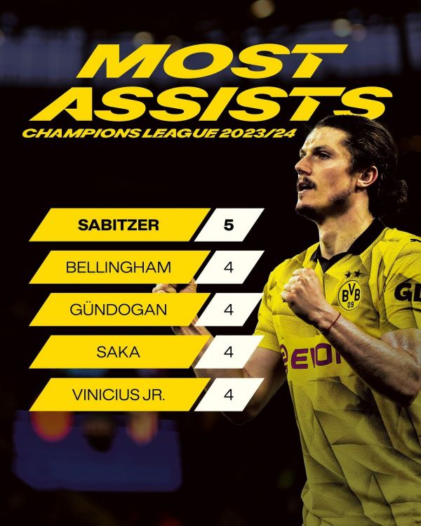  اینفوگرافی  برترین پاسورهای این فصل لیگ قهرمانان اروپا  با حضور سابیتزر در رتبه اول