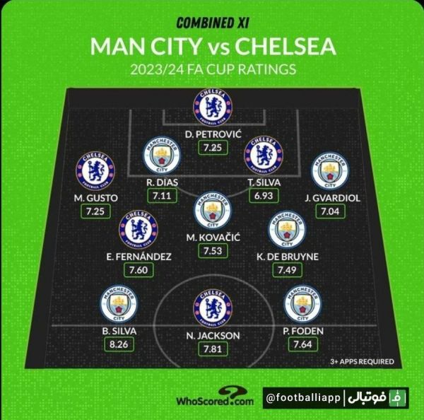  اینفوگرافی  ترکیب منتخب چلسی و منچسترسیتی  براساس نمرات در این فصل جام حذفی