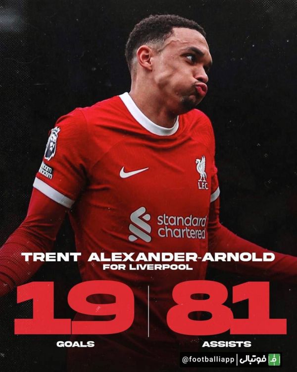  ۱۰۰ گل و پاس گل در ۳۰۵ بازی برای الکساندر آرنولد دفاع راست ۲۵ ساله لیورپول