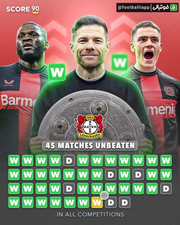  اینفوگرافی  لورکوزن با ۴۵ بازی بدون باخت  شکست در ژن این تیم نیست، لطفا منتظر آن نمانید