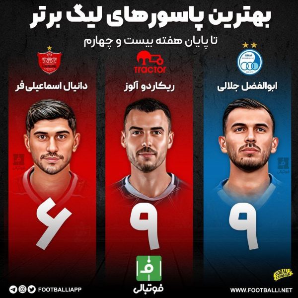  اینفوگرافی اختصاصی  بهترین پاسورهای لیگ برتر تا پایان هفته بیست و چهارم