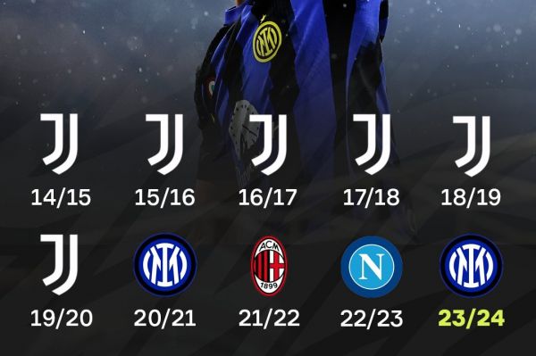 اینفوگرافی؛ 10 قهرمان اخیر رقابتهای سری آ ایتالیا