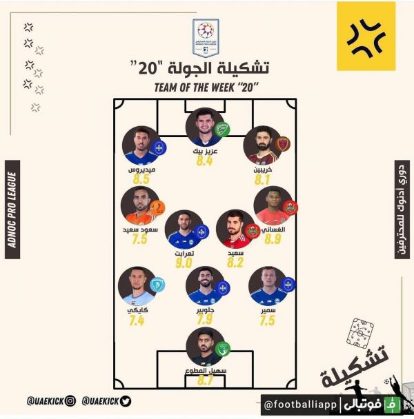  اینفوگرافی  سعید عزت‌اللهی بازیکن ایرانی شباب الاهلی در ترکیب منتخب هفته بیستم لیگ امارات