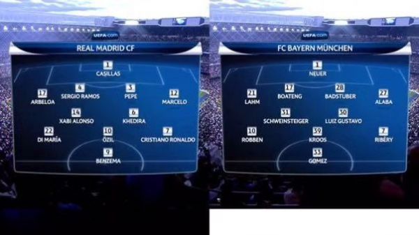 ترکیب رئال مادرید و بایرن مونیخ در نیمه نهایی لیگ قهرمانان در سال 2012