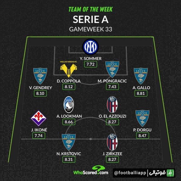  اینفوگرافی  ترکیب منتخب هفته سی و سوم سری‌آ از نگاه هواسکورد