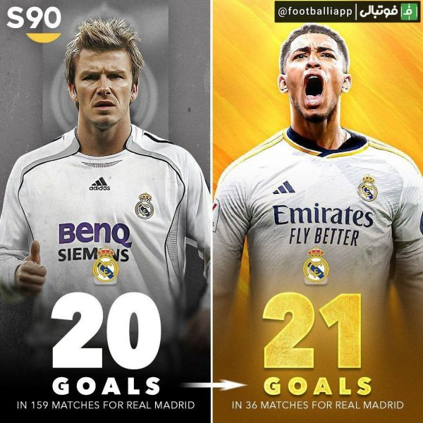  اینفوگرافی  جود بلینگهام در کمتر از یک فصل بیشتر از دیوید بکهام در تمام مدت حضورش در این باشگاه برای رئال مادرید گل زده است  بلینگهام  ۲۱ گل در ۳۶ بازی بکهام  ۲۰ گل در ۱۵۹ بازی