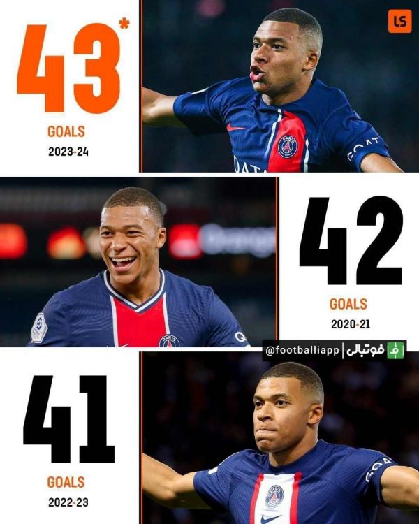  اینفوگرافی  پرگل‌ترین فصل‌های فوتبالی کیلیان ام‌باپه