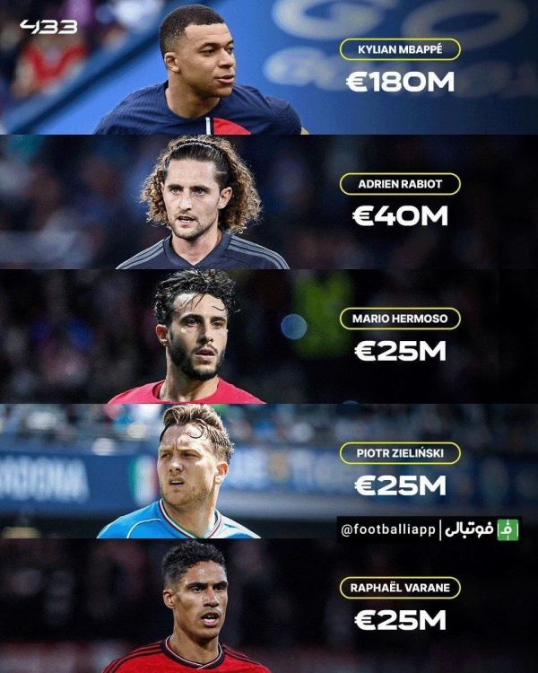  اینفوگرافی  ارزشمندترین بازیکنانی که در پایان فصل بازیکن آزاد خواهند بود