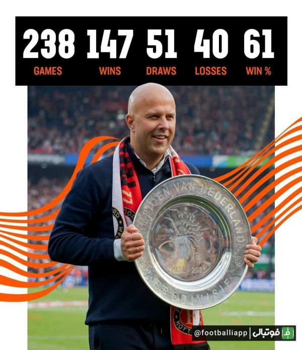  اینفوگرافی  عملکرد آرنه اسلات سرمربی جدید لیورپول با فاینورد هلند