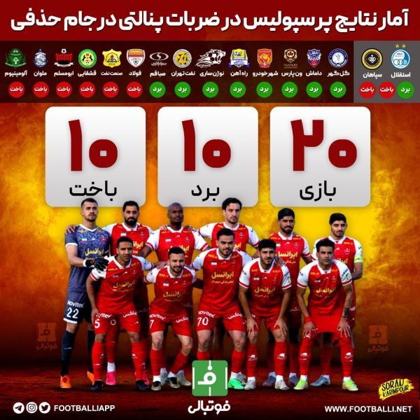  اینفوگرافی اختصاصی  آمار نتایج پرسپولیس در ضربات پنالتی در جام حذفی