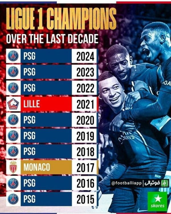  اینفوگرافی  قهرمانان لیگ فرانسه در فصل‌های گذشته