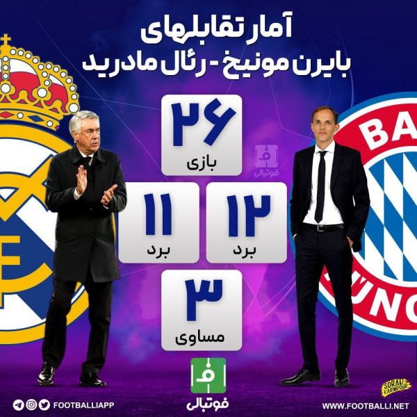  اینفوگرافی اختصاصی  آمار تقابل‌های بایرن مونیخ - رئال مادرید