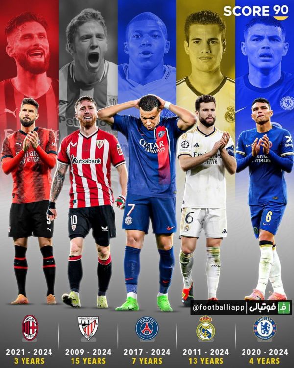  اینفوگرافی  ۵ بازیکنی که در طی چند فصل در تیمشان اسطوره شدند و بعد از مدت‌ها باشگاه‌ خود را در تابستان پیش رو ترک می‌کنند