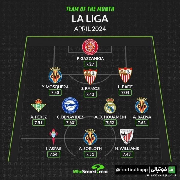  اینفوگرافی  ترکیب منتخب ماه آوریل لالیگا از نگاه هواسکورد