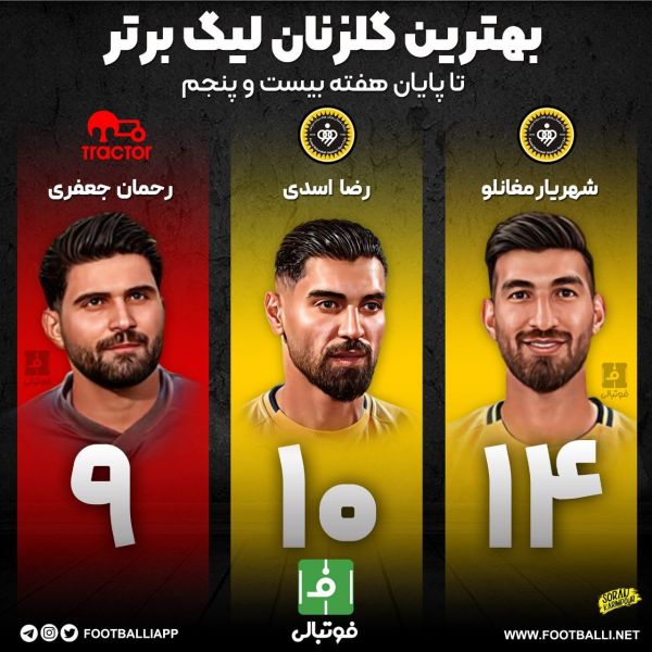  اینفوگرافی اختصاصی  برترین گلزنان لیگ برتر تا پایان هفته بیست و پنجم