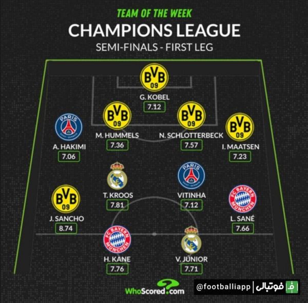  اینفوگرافی  تیم منتخب بازی‌های دور رفت نیمه نهایی لیگ قهرمانان اروپا به انتخاب هواسکورد