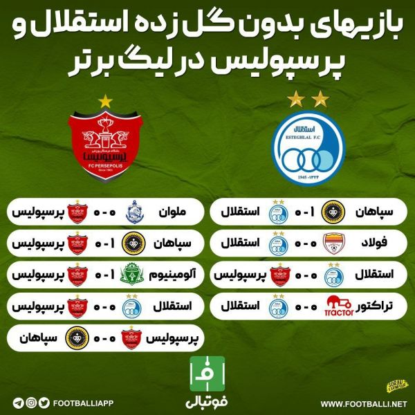  اینفوگرافی اختصاصی  بازی‌های بدون گل زده استقلال و پرسپولیس در لیگ برتر