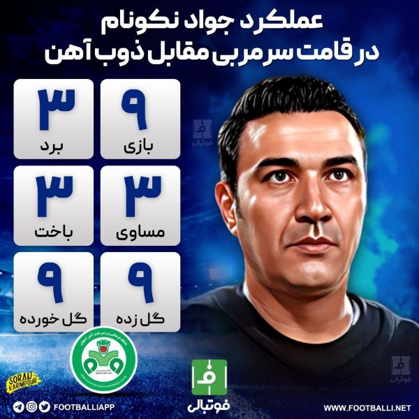  اینفوگرافی اختصاصی  عملکرد جواد نکونام در قامت سرمربی مقابل ذوب آهن