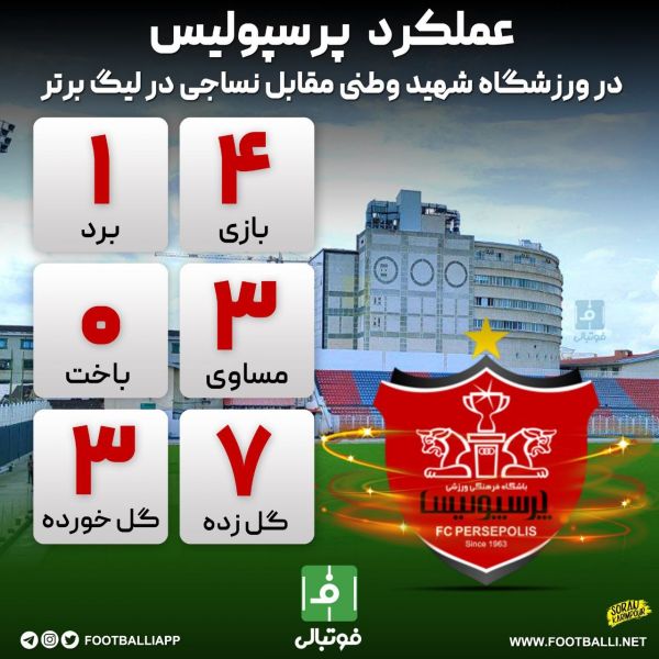  اینفوگرافی اختصاصی  عملکرد پرسپولیس در ورزشگاه شهید وطنی مقابل نساجی