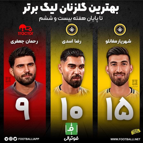  اینفوگرافی اختصاصی  بهترین گلزنان لیگ برتر تا پایان هفته بیست و ششم