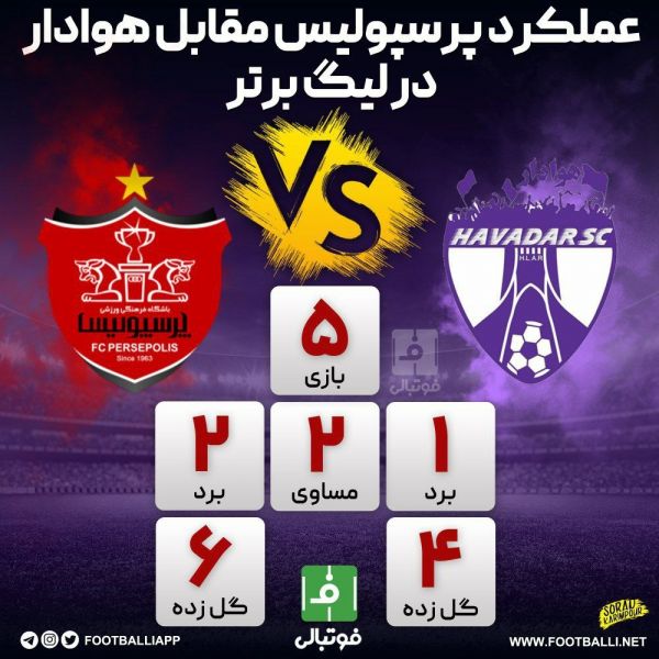  اینفوگرافی اختصاصی  عملکرد پرسپولیس مقابل هوادار در لیگ برتر