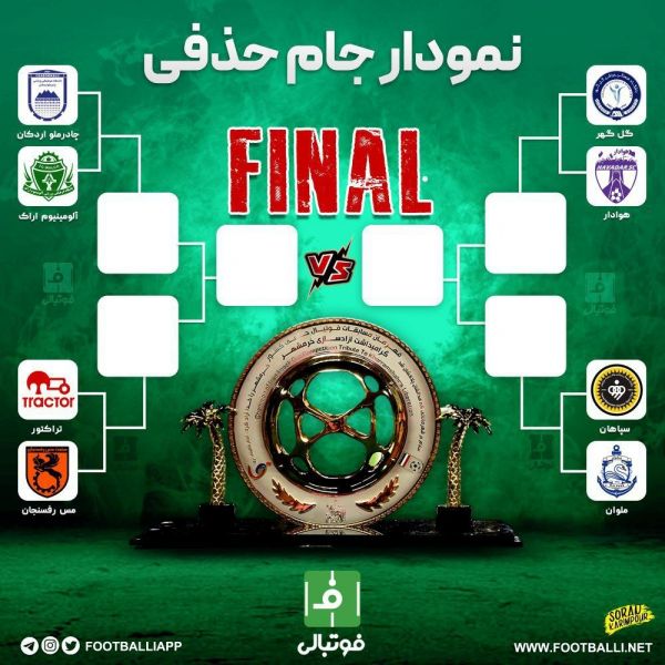 اینفوگرافی اختصاصی نمودار جام حذفی