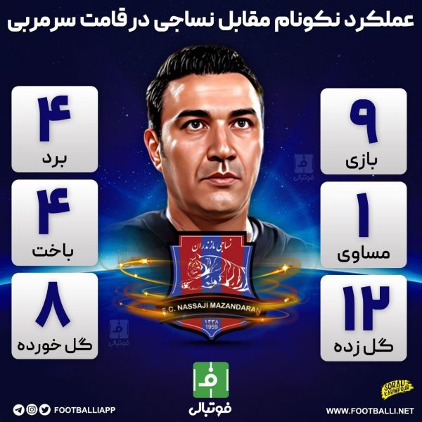  اینفوگرافی اختصاصی  عملکرد جواد نکونام در قامت سرمربی مقابل نساجی