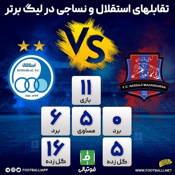  اینفوگرافی اختصاصی  آمار تقابل‌های نساجی و استقلال در لیگ برتر