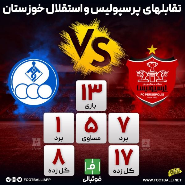  اینفوگرافی اختصاصی  تقابل‌های پرسپولیس و استقلال خوزستان