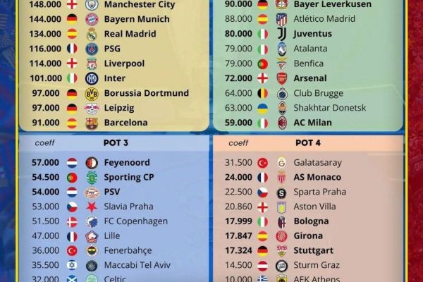  فرمت جدید لیگ قهرمانان اروپا؛ جذاب تر یا کسل کننده تر