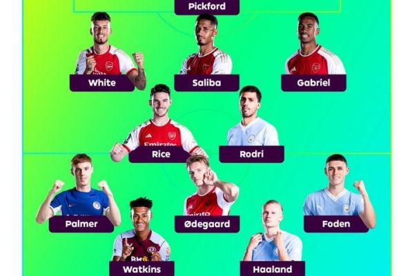 تیم منتخب لیگ برتر انگلیس از نگاه آلن شیرر