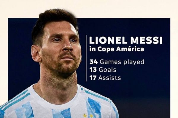 مسی با چه آماری به استقبال کوپا آمهریکا میرود