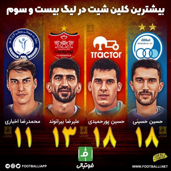  اینفوگرافی اختصاصی  بیشترین کلین شیت در لیگ بیست و سوم