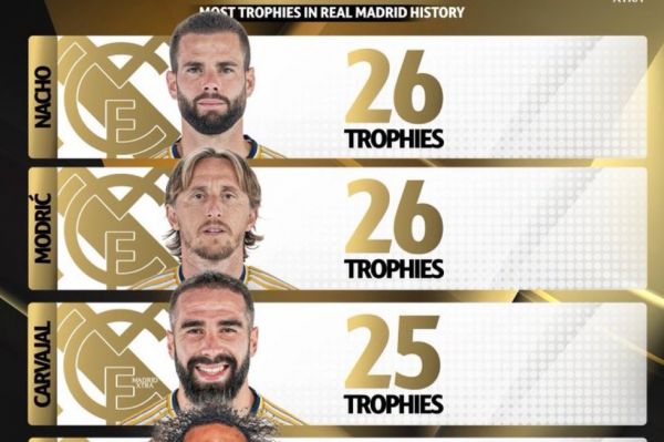 اینفوگرافی پنج بازیکن پرافتخار تاریخ رئال مادرید