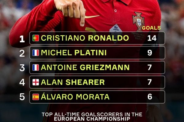 اینفوگرافی پنج گلزن برتر تاریخ رقابتهای جام ملتهای اروپا