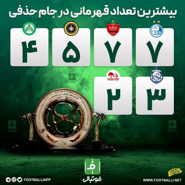  اینفوگرافی اختصاصی  بیشترین تعداد قهرمانی در جام حذفی
