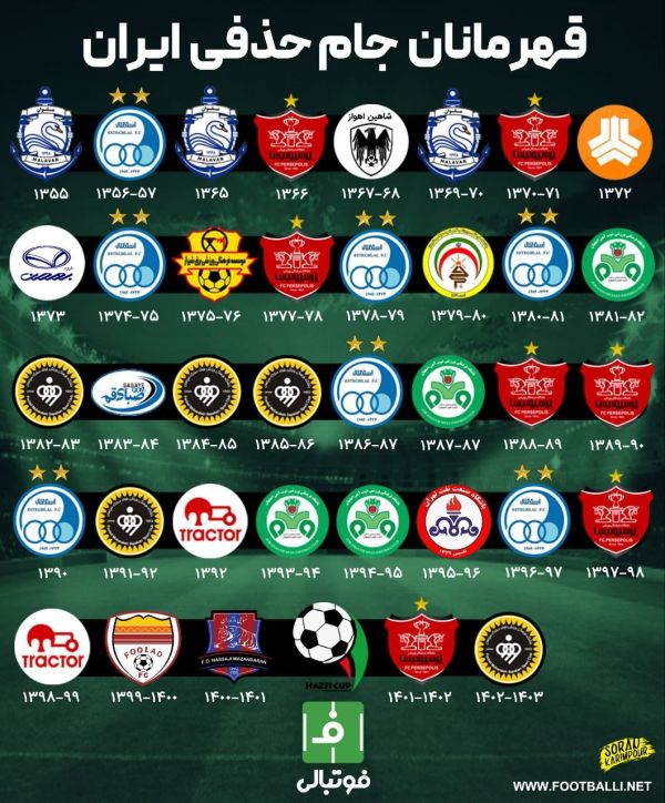  اینفوگرافی اختصاصی  قهرمانان جام حذفی ایران