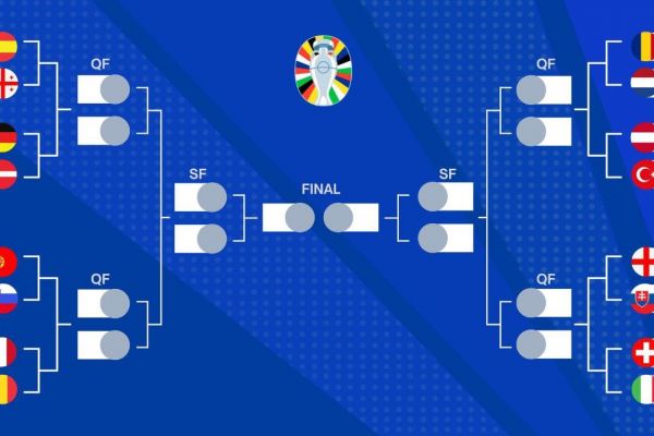  جدول دور حذفی یورو ۲۰۲۴ کامل شد
