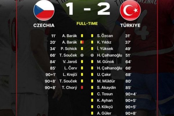  ثبت رکورد پر کارت ترین بازی در تاریخ یورو