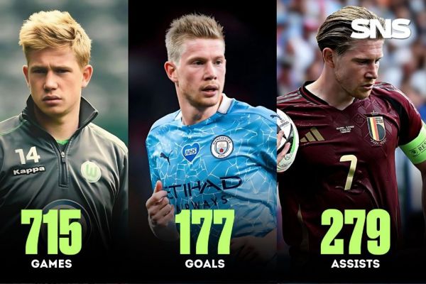  مهندس بلژیکی دنیای فوتبال ۳۳ ساله شد