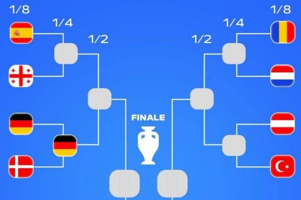 نمودار حذفی یورو 2024 پس از پایان شب اول مرحله یک هشتم نهایی  عکس
